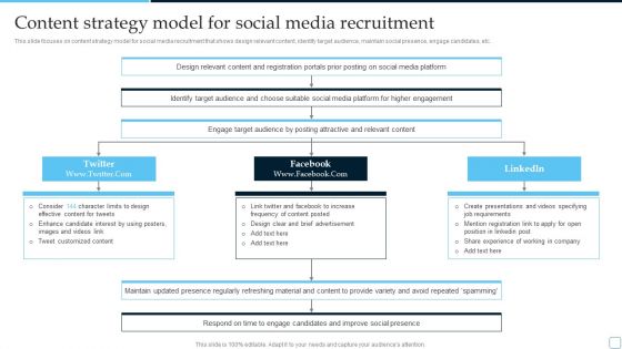Content Strategy Model For Social Media Tactical Plan To Enhance Social Media Hiring Process Pictures PDF Content Strategy Model For Social Media Tactical Plan To Enhance Social Media Hiring Process Pictures PDF
