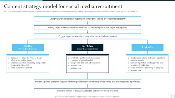 Content Strategy Model For Social Media Tactical Plan To Enhance Social Media Hiring Process Pictures PDF