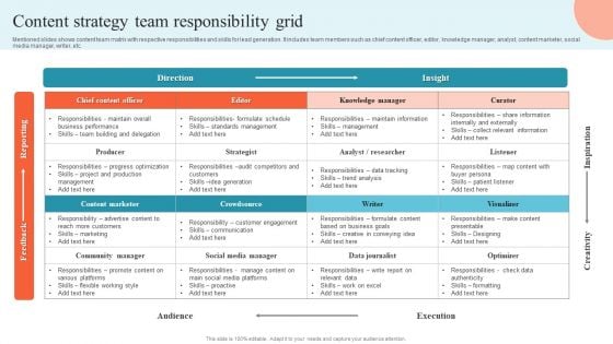 Content Strategy Team Responsibility Grid Portrait PDF