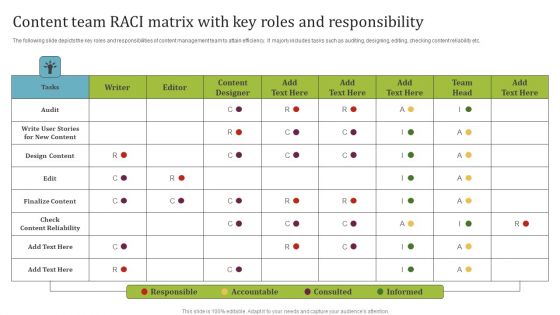 Content Team RACI Matrix With Key Roles And Responsibility Designs PDF