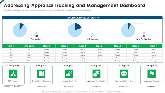 Contents Employee Productivity Management Addressing Appraisal Tracking And Management Dashboard Introduction PDF