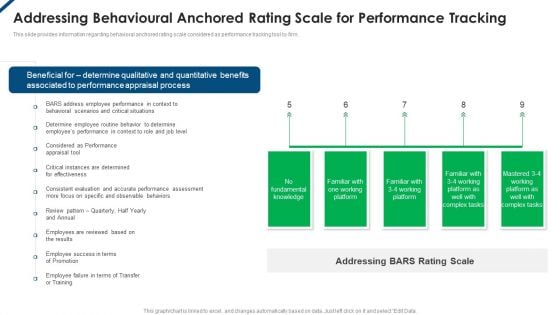 Contents Employee Productivity Management Addressing Behavioural Anchored Rating Scale Summary PDF