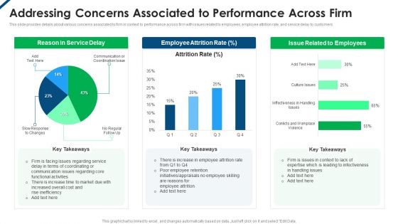 Contents Employee Productivity Management Addressing Concerns Associated To Performance Across Firm Information PDF