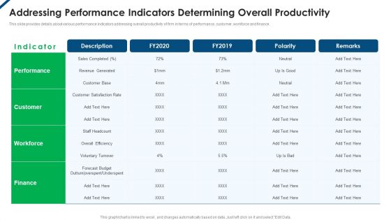 Contents Employee Productivity Management Addressing Performance Indicators Determining Professional PDF