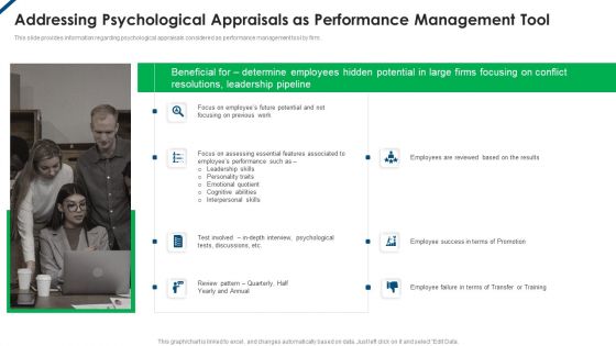 Contents Employee Productivity Management Addressing Psychological Appraisals As Performance Background PDF