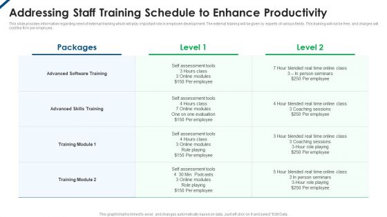 Contents Employee Productivity Management Addressing Staff Training Schedule To Enhance Productivity Slides PDF Contents Employee Productivity Management Addressing Staff Training Schedule To Enhance Productivity Slides PDF