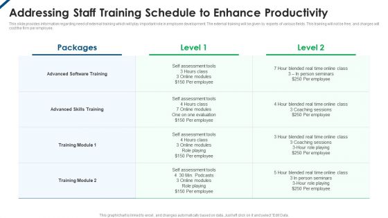 Contents Employee Productivity Management Addressing Staff Training Schedule To Enhance Productivity Slides PDF