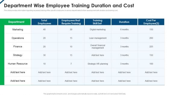 Contents Employee Productivity Management Department Wise Employee Training Duration And Cost Slides PDF