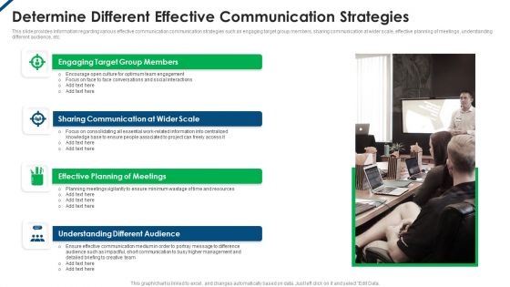Contents Employee Productivity Management Determine Different Effective Communication Strategies Themes PDF Contents Employee Productivity Management Determine Different Effective Communication Strategies Themes PDF