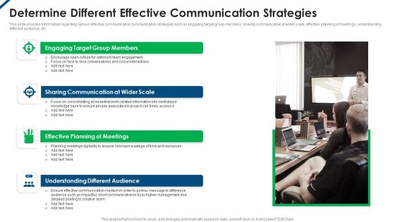 Contents Employee Productivity Management Determine Different Effective Communication Strategies Themes PDF