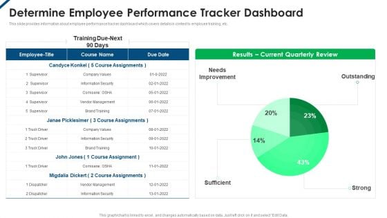 Contents Employee Productivity Management Determine Employee Performance Tracker Dashboard Designs PDF