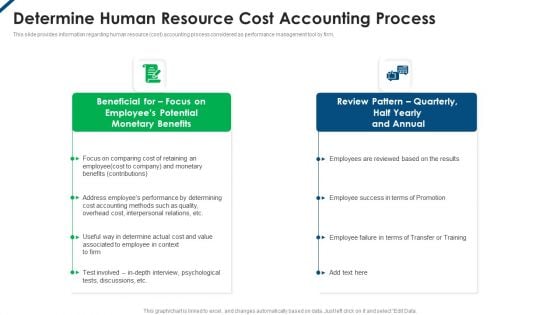 Contents Employee Productivity Management Determine Human Resource Cost Accounting Process Diagrams PDF