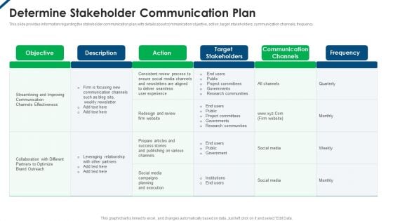 Contents Employee Productivity Management Determine Stakeholder Communication Plan Diagrams PDF