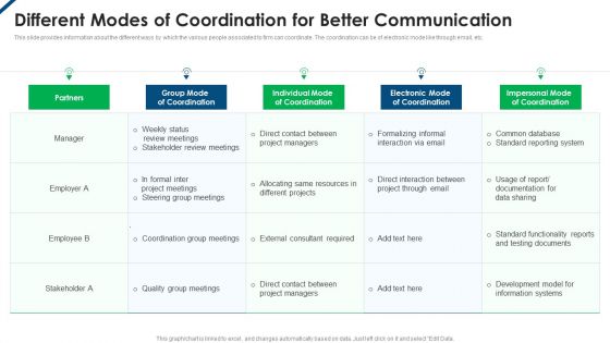 Contents Employee Productivity Management Different Modes Of Coordination For Better Template PDF Contents Employee Productivity Management Different Modes Of Coordination For Better Template PDF