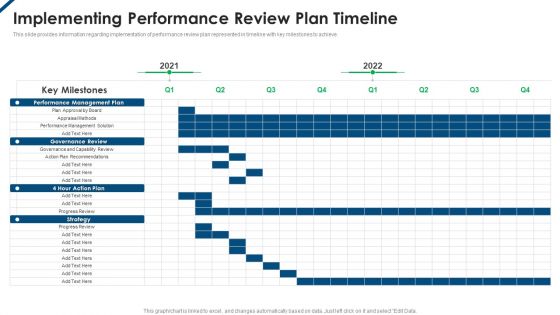 Contents Employee Productivity Management Implementing Performance Review Plan Timeline Professional PDF Contents Employee Productivity Management Implementing Performance Review Plan Timeline Professional PDF