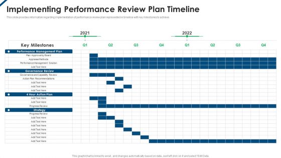 Contents Employee Productivity Management Implementing Performance Review Plan Timeline Professional PDF