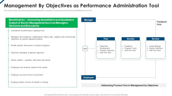 Contents Employee Productivity Management Management By Objectives As Performance Inspiration PDF