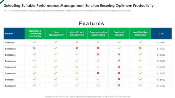 Contents Employee Productivity Management Selecting Suitable Performance Management Solution Designs PDF