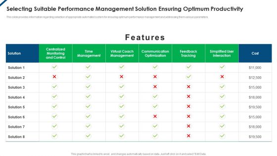 Contents Employee Productivity Management Selecting Suitable Performance Management Solution Designs PDF Contents Employee Productivity Management Selecting Suitable Performance Management Solution Designs PDF