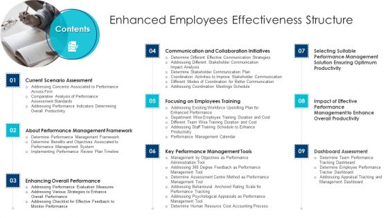 Contents Enhanced Employees Effectiveness Structure Diagrams PDF