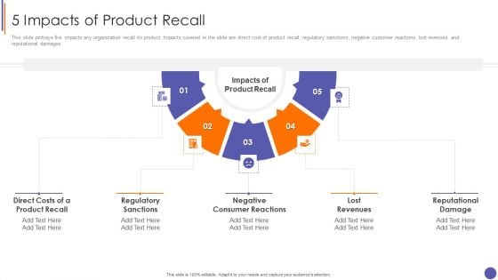 Contents For QA Plan And Process Set 3 5 Impacts Of Product Recall Themes PDF