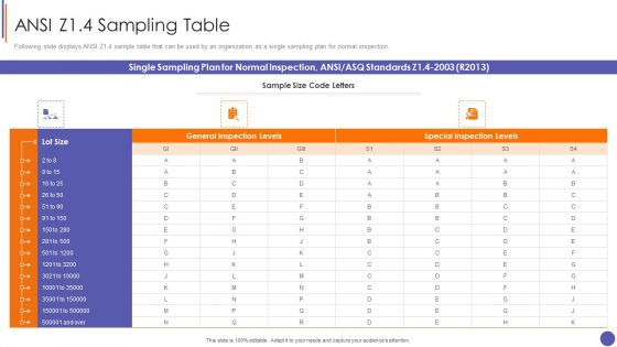 Contents For QA Plan And Process Set 3 Ansi Z1 4 Sampling Table Guidelines PDF