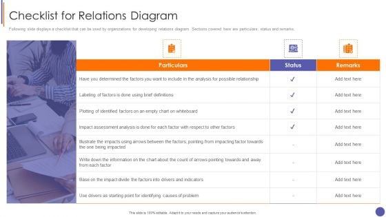 Contents For QA Plan And Process Set 3 Checklist For Relations Diagram Structure PDF