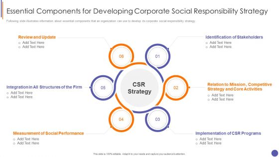 Contents For QA Plan And Process Set 3 Essential Components For Developing Corporate Portrait PDF