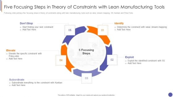 Contents For QA Plan And Process Set 3 Five Focusing Steps In Theory Of Constraints Brochure PDF