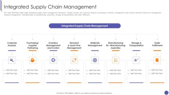 Contents For QA Plan And Process Set 3 Integrated Supply Chain Management Structure PDF