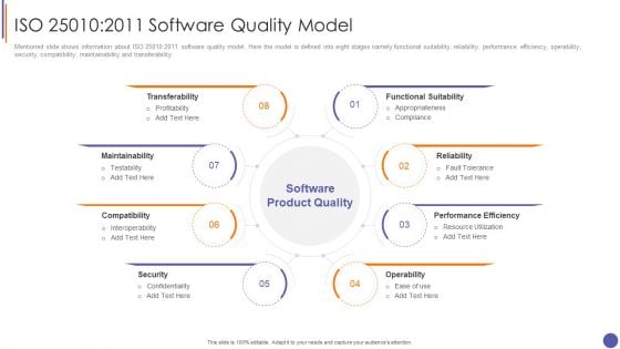 Contents For QA Plan And Process Set 3 Iso 25010 2011 Software Quality Model Designs PDF Contents For QA Plan And Process Set 3 Iso 25010 2011 Software Quality Model Designs PDF