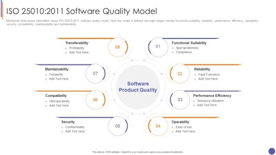 Contents For QA Plan And Process Set 3 Iso 25010 2011 Software Quality Model Designs PDF