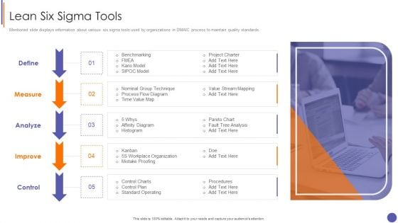 Contents For QA Plan And Process Set 3 Lean Six Sigma Tools Topics PDF