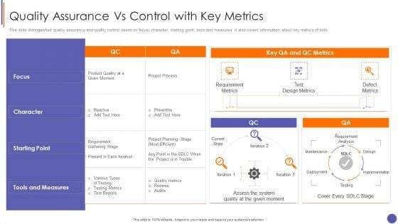 Contents For QA Plan And Process Set 3 Quality Assurance Vs Control With Key Metrics Diagrams PDF