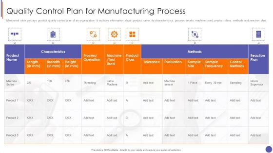 Contents For QA Plan And Process Set 3 Quality Control Plan For Manufacturing Process Microsoft PDF