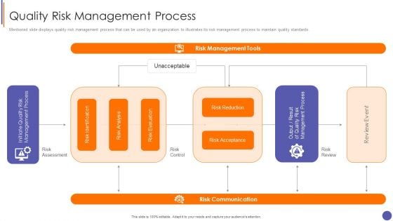 Contents For QA Plan And Process Set 3 Quality Risk Management Process Structure PDF