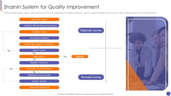 Contents For QA Plan And Process Set 3 Shainin System For Quality Improvement Diagrams PDF