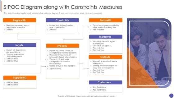 Contents For QA Plan And Process Set 3 Sipoc Diagram Along With Constraints Measures Formats PDF