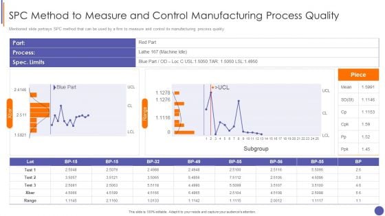 Contents For QA Plan And Process Set 3 Spc Method To Measure And Control Manufacturing Process Quality Graphics PDF