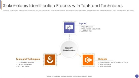 Contents For QA Plan And Process Set 3 Stakeholders Identification Process With Tools And Techniques Formats PDF