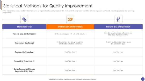 Contents For QA Plan And Process Set 3 Statistical Methods For Quality Improvement Pictures PDF