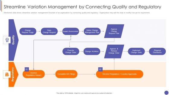 Contents For QA Plan And Process Set 3 Streamline Variation Management By Connecting Quality And Regulatory Ideas PDF