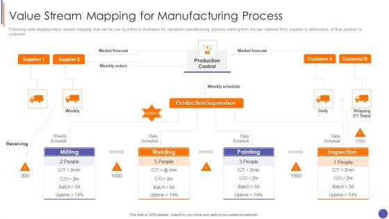 Contents For QA Plan And Process Set 3 Value Stream Mapping For Manufacturing Process Structure PDF