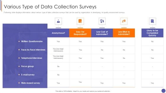 Contents For QA Plan And Process Set 3 Various Type Of Data Collection Surveys Clipart PDF