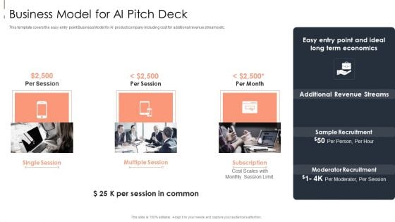 Contents Machine Learning Solution Pitch Deck Business Model For AI Pitch Deck Clipart PDF