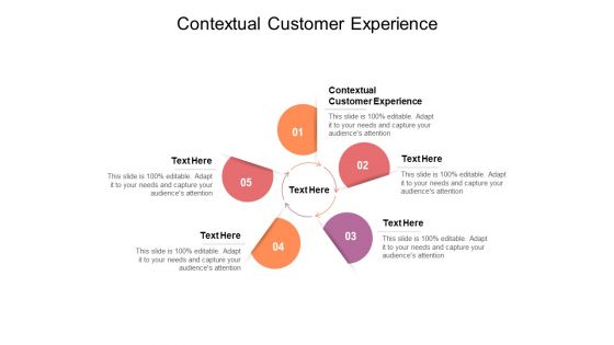 Contextual Customer Experience Ppt PowerPoint Presentation Topics Cpb