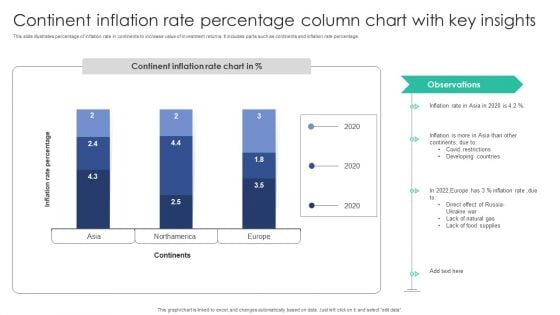 Continent Inflation Rate Percentage Column Chart With Key Insights Topics PDF