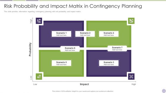 Contingency Master Plan Ppt PowerPoint Presentation Complete With Slides