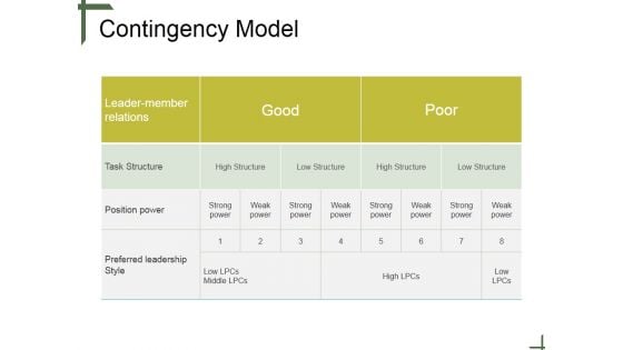 Contingency Model Ppt PowerPoint Presentation Examples