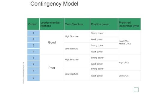 Contingency Model Ppt PowerPoint Presentation Ideas